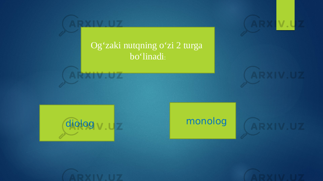 Og‘zaki nutqning o‘zi 2 turga bo‘linadi : diolog monolog 