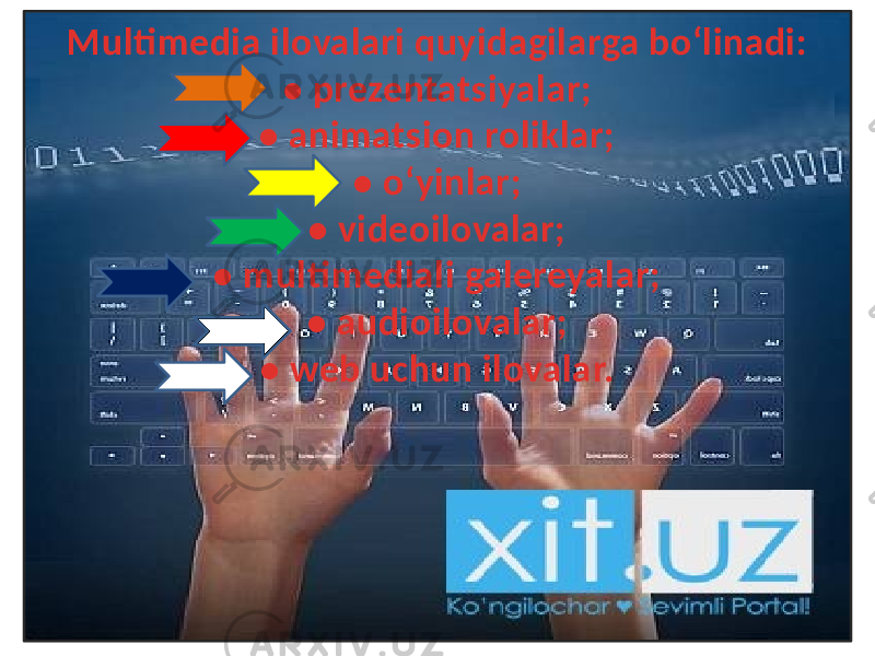 Multimedia ilovalari quyidagilarga bo‘linadi: • prezentatsiyalar; • animatsion roliklar; • o‘yinlar; • videoilovalar; • multimediali galereyalar; • audioilovalar; • web uchun ilovalar. 