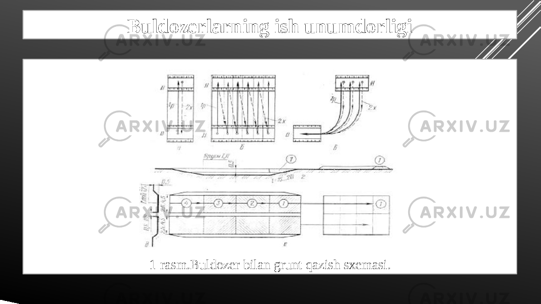 Buldozerlarning ish unumdorligi 1-rasm.Buldozer bilan grunt qazish sxemasi. 