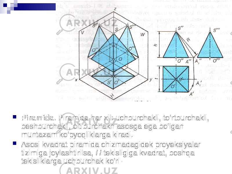  Piramida. Piramida har xil: uchburchakli, to‘rtburchakli, beshburchakli, oltiburchakh asosga ega bo‘lgan muntazam ko‘pyoqliklarga kiradi.  Asosi kvadrat piramida chizmadagidek proyeksiyalar tizimiga joylashtirilsa, H tekisligiga kvadrat, boshqa tekisliklarga uchburchak ko‘ri- 