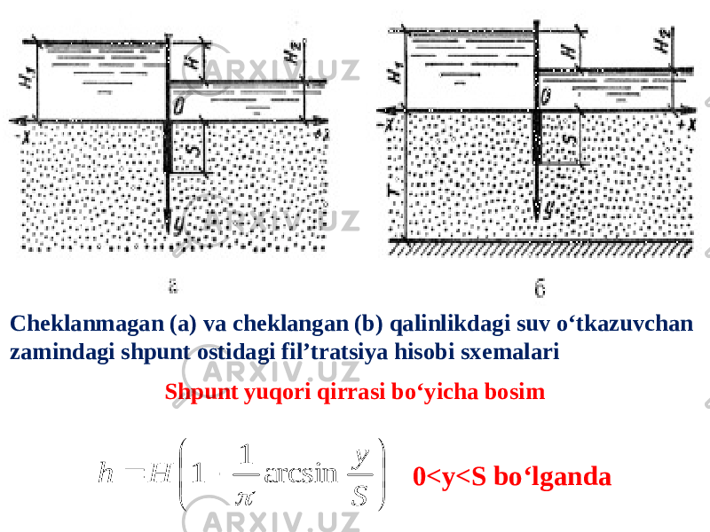 Cheklanmagan (a) va cheklangan (b) qalinlikdagi suv o‘tkazuvchan zamindagi shpunt ostidagi fil’tratsiya hisobi sxemalari Shpunt yuqori qirrasi bo‘yicha bosim        S y H h arcsin 1 1  0<y<S bo‘lganda 