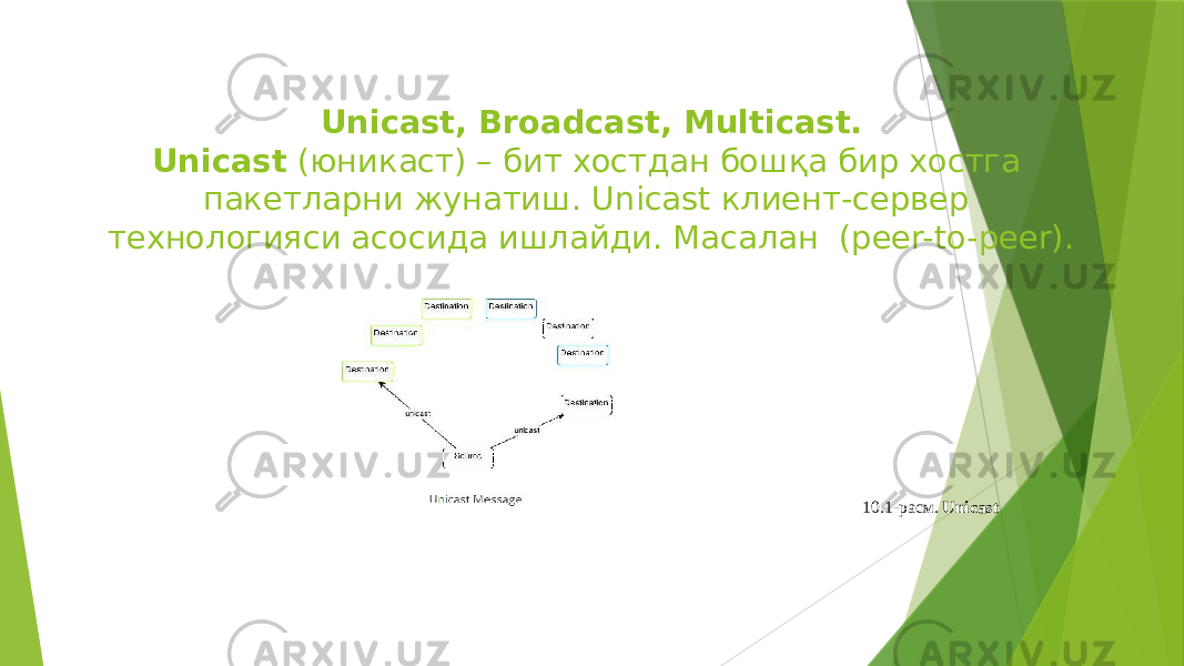 Unicast, Broadcast, Multicast. Unicast  (юникаст) – бит хостдан бошқа бир хостга пакетларни жунатиш. Unicast клиент-сервер технологияси асосида ишлайди. Масалан (peer-to-peer). 10.1-расм. Unicast 