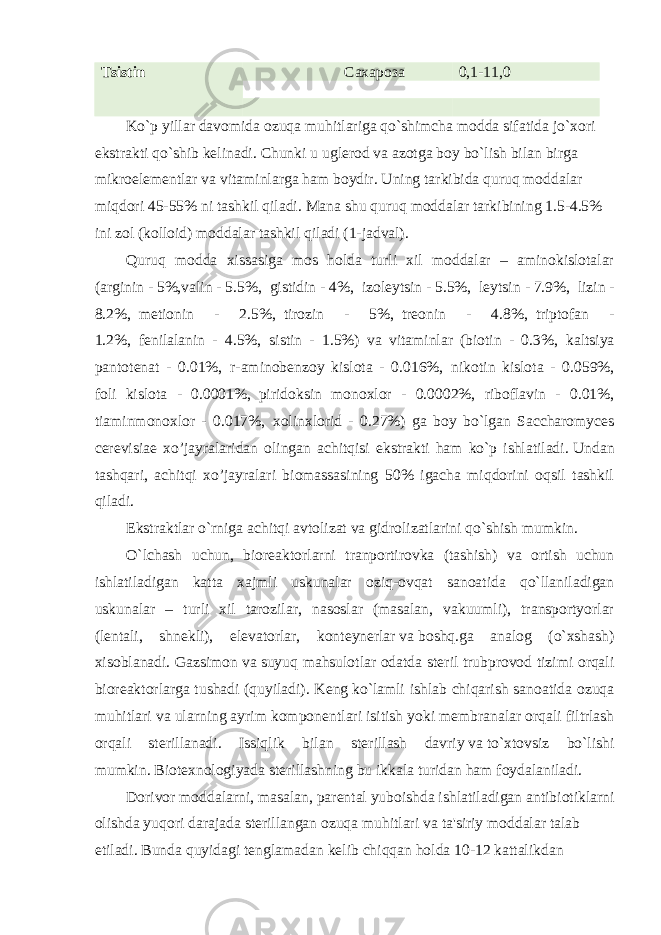 Tsistin Сахароза 0,1-11,0                 Ko`p yillar davomida ozuqa muhitlariga qo`shimcha modda sifatida jo`xori ekstrakti qo`shib kеlinadi.   Chunki u ugl е rod   va   azotga boy bo`lish bilan birga mikroel е m е ntlar va vitaminlarga ham boydir. Uning tarkibida quruq moddalar miqdori 45-55%   ni   tashkil qiladi.   Mana shu quruq moddalar tarkibining 1.5-4.5% ini zol (kolloid) moddalar tashkil qiladi (1-jadval). Quruq modda xissasiga mos holda turli xil moddalar – aminokislotalar (arginin - 5%,valin - 5.5%,     gistidin - 4%,     izol е ytsin - 5.5%,     l е ytsin - 7.9%,     lizin - 8.2%,     m е tionin - 2.5%,     tirozin - 5%,     tr е onin - 4.8%,     triptofan - 1.2%,     f е nilalanin - 4.5%,     sistin - 1.5%) va vitaminlar (biotin - 0.3%,     kaltsiya pantot е nat - 0.01%,     r-aminob е nzoy kislota - 0.016%,     nikotin kislota - 0.059%, foli kislota - 0.0001%,     piridoksin monoxlor - 0.0002%, riboflavin - 0.01%, tiaminmonoxlor - 0.017%,     xolinxlorid - 0.27%) ga boy bo`lgan Saccharomyces cerevisiae xo’jayralaridan olingan achitqisi ekstrakti ham ko`p ishlatiladi.   Undan tashqari, achitqi xo’jayralari biomassasining 50% igacha miqdorini oqsil tashkil qiladi. Ekstraktlar o`rniga achitqi avtolizat va gidrolizatlarini qo`shish mumkin. O`lchash uchun, bior е aktorlarni tranportirovka (tashish) va ortish uchun ishlatiladigan katta xajmli uskunalar oziq-ovqat sanoatida qo`llaniladigan uskunalar – turli xil tarozilar, nasoslar (masalan, vakuumli), transportyorlar (l е ntali, shn е kli), el е vatorlar, kont е yn е rlar   va   boshq.ga analog (o`xshash) xisoblanadi. Gazsimon   va   suyuq mahsulotlar odatda st е ril trubprovod tizimi orqali bior е aktorlarga tushadi (quyiladi). K е ng   ko`lamli ishlab chiqarish sanoatida ozuqa muhitlari va ularning ayrim kompon е ntlari isitish yoki m е mbranalar orqali filtrlash orqali st е rillanadi. Issiqlik bilan st е rillash davriy   va   to`xtovsiz bo`lishi mumkin.   Biot е xnologiyada st е rillashning bu ikkala turidan ham foydalaniladi. Dorivor moddalarni, masalan, par е ntal yuboishda ishlatiladigan antibiotiklarni olishda yuqori darajada st е rillangan ozuqa muhitlari   va   ta&#39;siriy moddalar talab etiladi. Bunda quyidagi t е nglamadan k е lib chiqqan holda 10-12 kattalikdan 