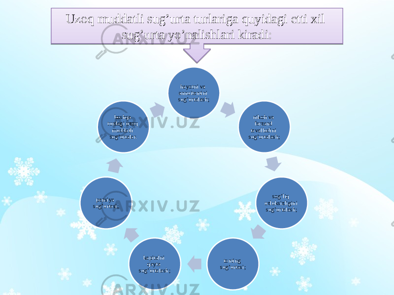 Uzoq muddatli sug’urta turlariga quyidagi etti xil sug’urta yo’nalishlari kiradi: hayotni va annuitentini sug’urtalash; nikoh va farzand tavalludini sug’urtalash; sog’liq uzluksizligini sug’urtalash; tonting sug’urtasi;kapitalni qayta sug’urtalash;pensiya sug’urtasi; boshqa turdagi uzoq muddatli sug’urtalar.39 12 