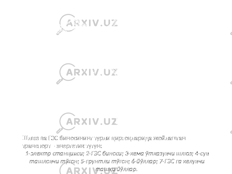 Шлюз ва ГЭС биносининг турли қирғоқларида жойлашган транспорт – энергетик тугун: 1-электр станцияси; 2-ГЭС биноси; 3-кема ўтказувчи шлюз; 4-сув ташловчи тўғон; 5-грунтли тўғон; 6-йўллар; 7-ГЭС га келувчи ташқи йўллар. 