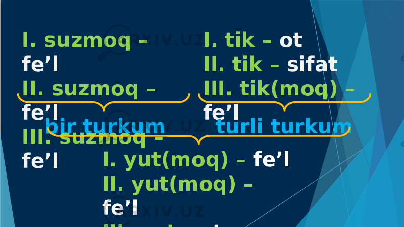 I. tik – ot II. tik – sifat III. tik(moq) – fe’lI. suzmoq – fe’l II. suzmoq – fe’l III. suzmoq – fe’l bir turkum turli turkum I. yut(moq) – fe’l II. yut(moq) – fe’l III. yut - ot 