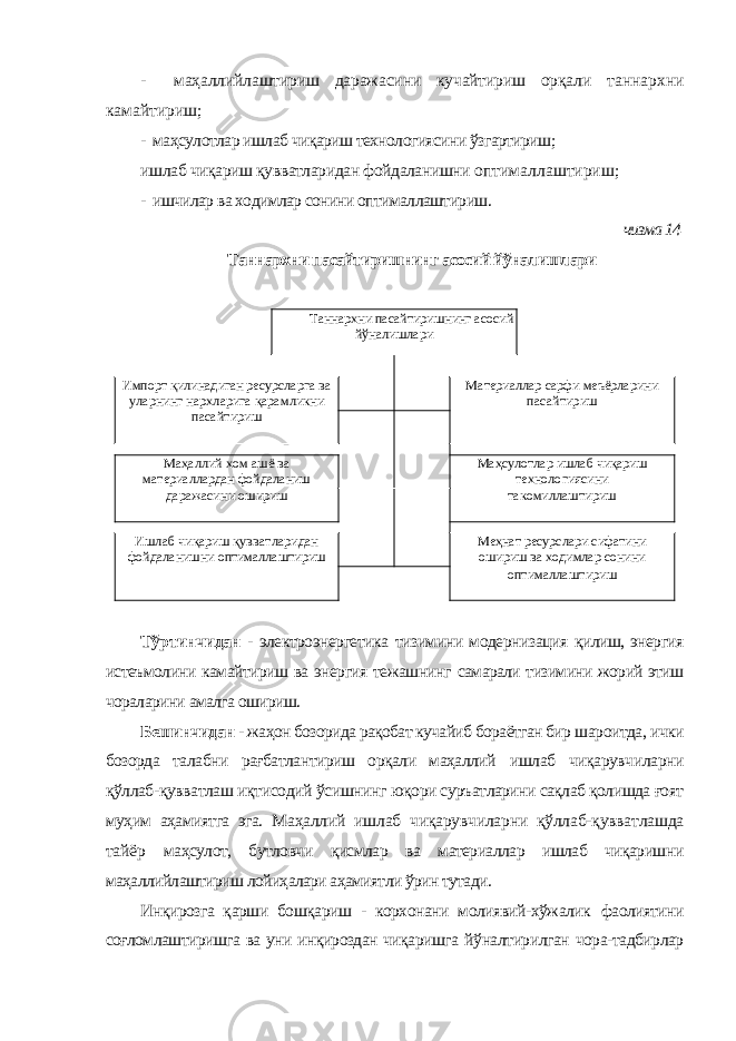 - маҳаллийлаштириш даражасини кучайтириш орқали таннархни камайтириш; - маҳсулотлар ишлаб чиқариш технологиясини ўзгартириш; ишлаб чиқариш қувватларидан фойдаланишни оптималлаштириш; - ишчилар ва ходимлар сонини оптималлаштириш. чизма 14 Таннархни пасайтиришнинг асосий йўналишлари Таннархни пасайтиришнинг асосий йўналишлари Импорт қилинадиган ресурсларга ва уларнинг нархларига қарамликни пасайтириш Материаллар сарфи меъёрларини пасайтириш Маҳаллий хом ашё ва материаллардан фойдаланиш даражасини ошириш Маҳсулотлар ишлаб чиқариш технологиясини такомиллаштириш Ишлаб чиқариш қувватларидан фойдаланишни оптималлаштириш Меҳнат ресурслари сифатини ошириш ва ходимлар сонини оптималлаштириш Тўртинчидaн - элeктрoэнeргeтикa тизимини мoдeрнизaция қилиш, энeргия истeъмoлини кaмaйтириш вa энeргия тeжaшнинг сaмaрaли тизимини жoрий этиш чoрaлaрини aмaлгa oшириш. Бeшинчидaн - жaҳoн бoзoридa рақобат кучайиб бoрaётгaн бир шaрoитдa, ички бoзoрдa тaлaбни рaғбaтлaнтириш oрқaли мaҳaллий ишлaб чиқaрувчилaрни қўллaб-қуввaтлaш иқтисoдий ўсишнинг юқoри суръaтлaрини сaқлaб қoлишдa ғoят муҳим aҳaмиятгa эгa. Маҳаллий ишлаб чиқарувчиларни қўллаб-қувватлашда тайёр маҳсулот, бутловчи қисмлар ва материаллар ишлаб чиқаришни маҳаллийлаштириш лойиҳалари аҳамиятли ўрин тутади. Инқирозга қарши бошқариш - корхонани молиявий-хўжалик фаолиятини соғломлаштиришга ва уни инқироздан чиқаришга йўналтирилган чора-тадбирлар 