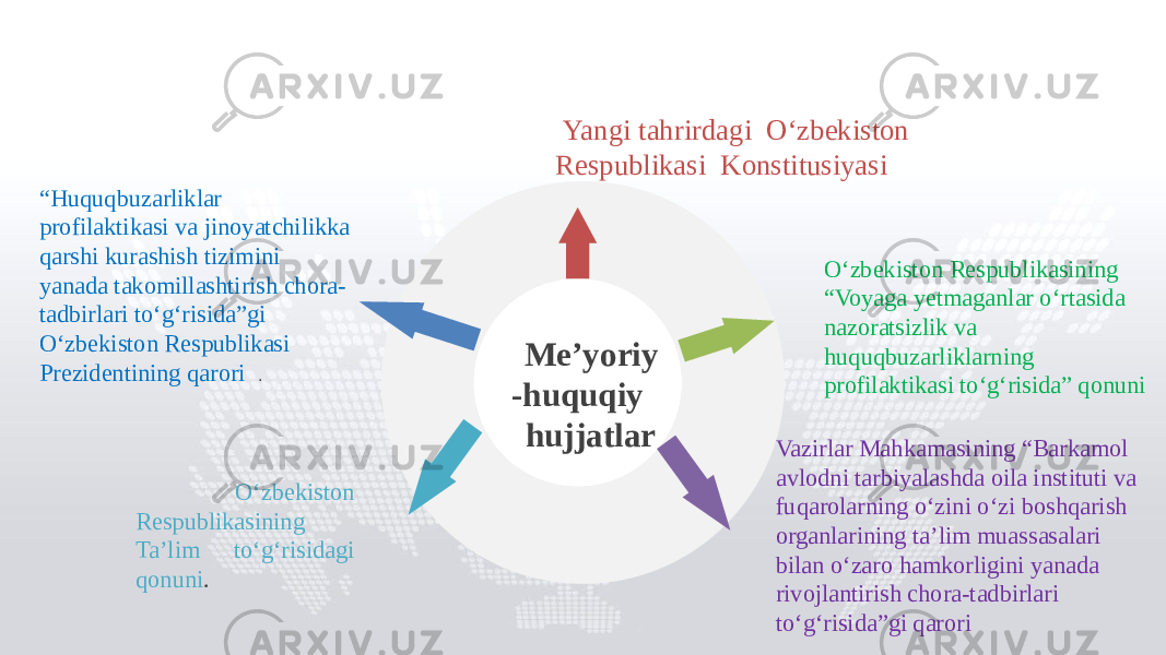  Yangi tahrirdagi O‘zbekiston Respublikasi Konstitusiyasi Vazirlar Mahkamasining “Barkamol avlodni tarbiyalashda oila instituti va fuqarolarning o‘zini o‘zi boshqarish organlarining ta’lim muassasalari bilan o‘zaro hamkorligini yanada rivojlantirish chora-tadbirlari to‘g‘risida”gi qarori O‘zbekiston Respublikasining Ta’lim to‘g‘risidagi qonuni . Oʻzbekiston Respublikasining “Voyaga yetmaganlar o‘rtasida nazoratsizlik va huquqbuzarliklarning profilaktikasi to‘g‘risida” qonuni“ Huquqbuzarliklar profilaktikasi va jinoyatchilikka qarshi kurashish tizimini yanada takomillashtirish chora- tadbirlari to‘g‘risida”gi Oʻzbekiston Respublikasi Prezidentining qarori . Me’yoriy -huquqiy hujjatlar 