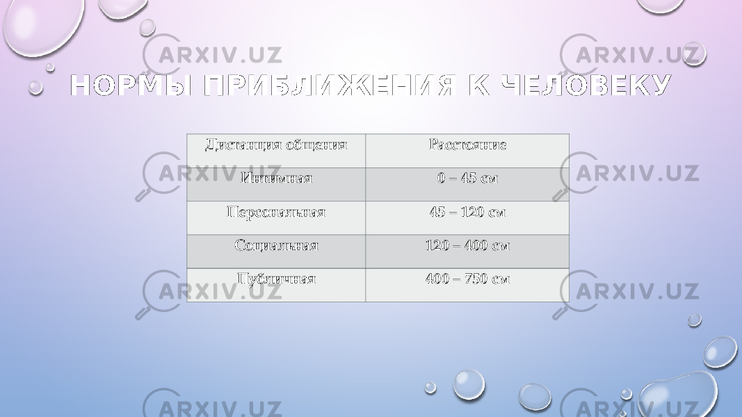 НОРМЫ ПРИБЛИЖЕНИЯ К ЧЕЛОВЕКУ Дистанция общения Расстояние Интимная 0 – 45 см Персональная 45 – 120 см Социальная 120 – 400 см Публичная 400 – 750 см 