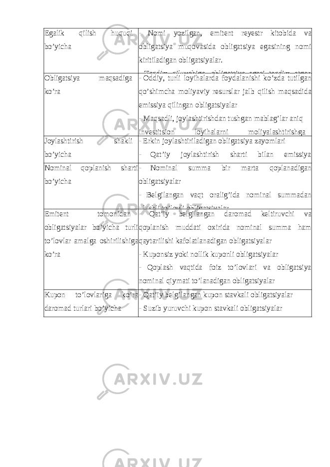 Egalik qilish huquqi bo’yicha - Nomi yozilgan, emitent reyestr kitobida va obligatsiya muqovasida obligatsiya egasining nomi kiritiladigan obligatsiyalar. - Taqdim qiluvchiga, obligatsiya egasi taqdim etgan Obligatsiya maqsadiga ko’ra - Oddiy, turli loyihalarda foydalanishi ko’zda tutilgan qo’shimcha moliyaviy resurslar jalb qilish maqsadida emissiya qilingan obligatsiyalar - Maqsadli, joylashtirishdan tushgan mablag’lar aniq investitsion loyihalarni moliyalashtirishga Joylashtirish shakli bo’yicha - Erkin joylashtiriladigan obligatsiya zayomlari - Qat’iy joylashtirish sharti bilan emissiya qilinadigan obligatsiyalar Nominal qoplanish sharti bo’yicha - Nominal summa bir marta qoplanadigan obligatsiyalar - Belgilangan vaqt oralig’ida nominal summadan ulushli to’lovli obligatsiyalar Emitent tomonidan obligatsiyalar bo’yicha turli to’lovlar amalga oshirilishiga ko’ra - Qat’iy belgilangan daromad keltiruvchi va qoplanish muddati oxirida nominal summa ham qaytarilishi kafolatlanadigan obligatsiyalar - Kuponsiz yoki nollik kuponli obligatsiyalar - Qoplash vaqtida foiz to’lovlari va obligatsiya nominal qiymati to’lanadigan obligatsiyalar - Obligatsiya nominal qiymati qaytariladigan, kupon Kupon to’lovlariga ko’ra daromad turlari bo’yicha - Qat’iy belgilangan kupon stavkali obligatsiyalar - Suzib yuruvchi kupon stavkali obligatsiyalar - Muomala muddati davomida kupon foiz stavkasi 