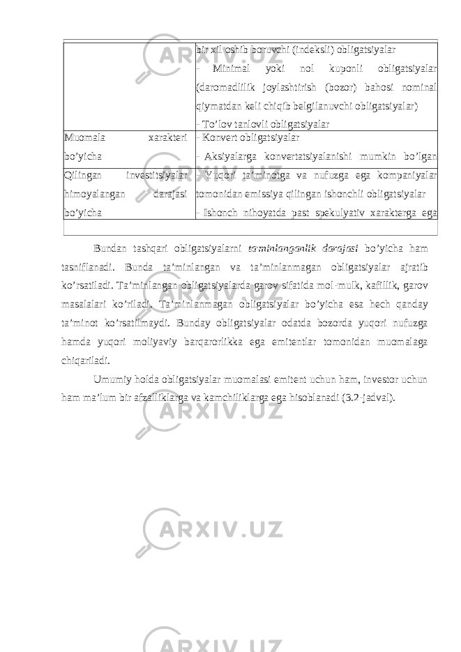 Bundan tashqari obligatsiyalarni ta , minlanganlik darajasi bo’yicha ham tasniflanadi. Bunda ta’minlangan va ta’minlanmagan obligatsiyalar ajratib ko’rsatiladi. Ta’minlangan obligatsiyalarda garov sifatida mol-mulk, kafillik, garov masalalari ko’riladi. Ta’minlanmagan obligatsiyalar bo’yicha esa hech qanday ta’minot ko’rsatilmaydi. Bunday obligatsiyalar odatda bozorda yuqori nufuzga hamda yuqori moliyaviy barqarorlikka ega emitentlar tomonidan muomalaga chiqariladi. Umumiy holda obligatsiyalar muomalasi emitent uchun ham, investor uchun ham ma’lum bir afzalliklarga va kamchiliklarga ega hisoblanadi (3.2-jadval). bir xil oshib boruvchi (indeksli) obligatsiyalar - Minimal yoki nol kuponli obligatsiyalar (daromadlilik joylashtirish (bozor) bahosi nominal qiymatdan keli chiqib belgilanuvchi obligatsiyalar) - To’lov tanlovli obligatsiyalar Muomala xarakteri bo’yicha - Konvert obligatsiyalar - Aksiyalarga konvertatsiyalanishi mumkin bo’lgan obligatsiyalar Qilingan investitsiyalar himoyalangan darajasi bo’yicha - Yuqori ta’minotga va nufuzga ega kompaniyalar tomonidan emissiya qilingan ishonchli obligatsiyalar - Ishonch nihoyatda past spekulyativ xarakterga ega obligatsiyalar 