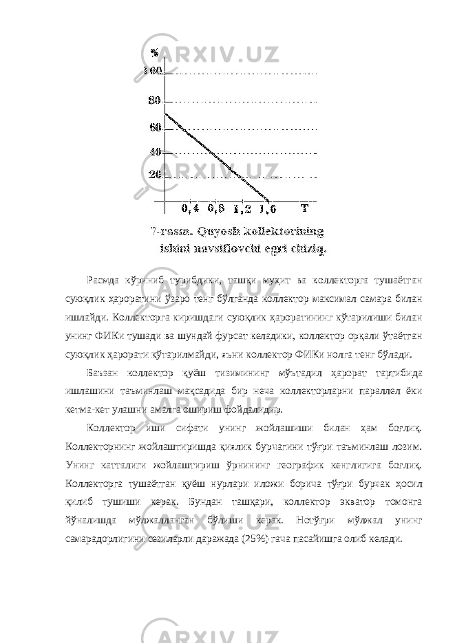 Расмда кўриниб турибдики, ташқи муҳит ва коллекторга тушаётган суюқлик ҳароратини ўзаро тенг бўлганда коллектор максимал самара билан ишлайди. Коллекторга киришдаги суюқлик ҳароратининг кўтарилиши билан унинг ФИКи тушади ва шундай фурсат келадики, коллектор орқали ўтаётган суюқлик ҳарорати кўтарилмайди, яъни коллектор ФИКи нолга тенг бўлади. Баъзан коллектор қуёш тизимининг мўътадил ҳарорат тартибида ишлашини таъминлаш мақсадида бир неча коллекторларни параллел ёки кетма-кет улашни амалга ошириш фойдалидир. Коллектор иши сифати унинг жойлашиши билан ҳам боғлиқ. Коллекторнинг жойлаштиришда қиялик бурчагини тўғри таъминлаш лозим. Унинг катталиги жойлаштириш ўрнининг географик кенглигига боғлиқ. Коллекторга тушаётган қуёш нурлари иложи борича тўғри бурчак ҳосил қилиб тушиши керак. Бундан ташқари, коллектор экватор томонга йўналишда мўлжалланган бўлиши керак. Нотўғри мўлжал унинг самарадорлигини сезиларли даражада (25%) гача пасайишга олиб келади. 