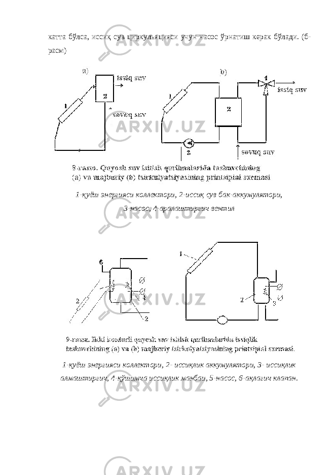 катта бўлса, иссиқ сув циркульяцияси учун насос ўрнатиш керак бўлади. (б- расм) 1-қуёш энергияси коллектори, 2-иссиқ сув бак-аккумулятори, 3-насос, 4-аралаштиргич вентил 1-қуёш энергияси коллектори, 2- иссиқлик аккумулятори, 3- иссиқлик алмаштиргич, 4-қўшимча иссиқлик манбаи, 5-насос, 6-ақлагич клапан. 
