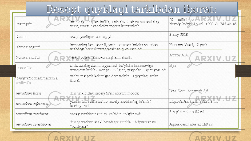 Resept quyidagi tarkibdan iborat: Inscriptio boshlang’ich qism bo’lib, unda davolash muassasasining nomi, manzili va telefon raqami ko’rsatiladi. 10 – poliklinika Navoiy ko’ch., 15, tel. +998-71-246-45-46 Datum resept yozilgan kun, oy, yil 3 may 2018 Nomen aegroti bemorning ismi-sharifi, yoshi, xususan bolalar va keksa yoshdagi bemorlarning yoshi aniq ko’rsatiladi Yusupov Yusuf, 12 yosh Nomen medici resept yozgan shifokorning ismi sharifi Azizov A.A. Invocatio shifokorning dorini tayyorlash bo’yicha farmasevtga murojaati bo’lib - Recipe - “Olgin”, qisqacha “Rp.:” yoziladi Rp.: Designatio materiarum s. ordinatio ushbu reseptda keltirilgan dori tarkibi. U quyidagilardan iborat: remedium basis dori tarkibidagi asosiy ta’sir etuvchi modda; Rp.: Natrii benzoatis 3,6 remedium adjuvans yordamchi vosita bo’lib, asosiy moddaning ta’sirini kuchaytiradi; Liquoris Ammonii anisati 3 ml remedium corrigens asosiy moddaning ta’mi va hidini to’g’irlaydi; Sirupi simplicis 60 ml remedium constituens doriga ma’lum shakl beradigan modda. “Adjuvans” va “corrigens” Aquae destillatae ad 180 ml 