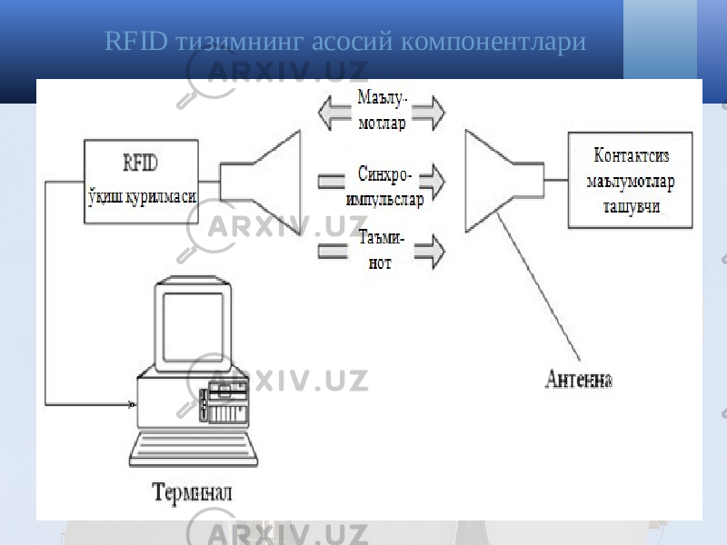 RFID тизимнинг асосий компонент лари 