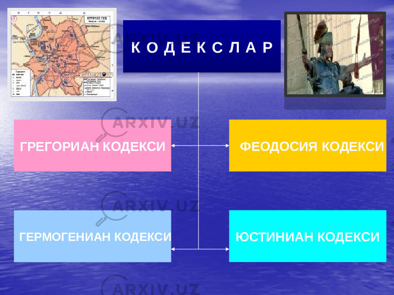 К О Д Е К С Л А Р ГРЕГОРИАН КОДЕКСИ ГЕРМОГЕНИАН КОДЕКСИ ЮСТИНИАН КОДЕКСИ ФЕОДОСИЯ КОДЕКСИ 02 01 