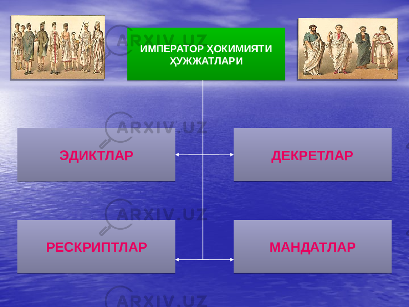 ИМПЕРАТОР ҲОКИМИЯТИ ҲУЖЖАТЛАРИ ЭДИКТЛАР РЕСКРИПТЛАР МАНДАТЛАР ДЕКРЕТЛАР 0B 131415 16 01 090506 01 0D08 01 04 01 