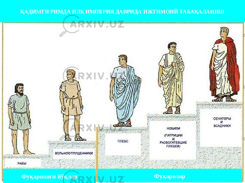 Фуқаролар Фуқаролиги йўқларҚАДИМГИ РИМДА ИЛК ИМПЕРИЯ ДАВРИДА ИЖТИМОИЙ ТАБАҚАЛАНИШ 