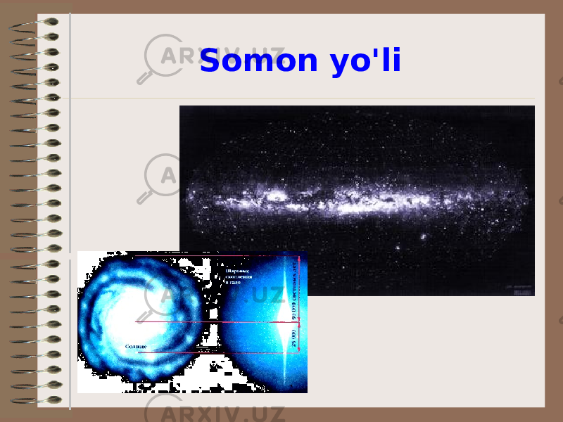 Somon yo&#39;li 