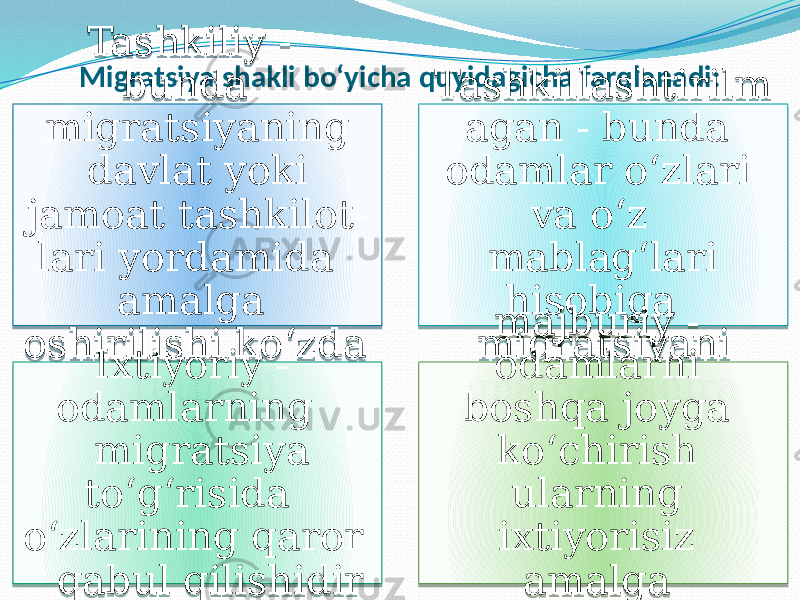 Migratsiya shakli bo‘yicha quyidagicha farqlanadi: Tashkiliy - bunda migratsiyaning davlat yoki jamoat tashkilot- lari yordamida amalga oshirilishi ko‘zda tutiladi Tashkillashtirilm agan - bunda odamlar o‘zlari va o‘z mablag‘lari hisobiga migratsiyani amalga oshiradi Ixtiyoriy - odamlarning migratsiya to‘g‘risida o‘zlarining qaror qabul qilishidir majburiy - odamlarni boshqa joyga ko‘chirish ularning ixtiyorisiz amalga oshirilishidir02 28 17 12 1B 19 0F0C09 0C12 11140B 13 02 28 0C06 111B 1C0C02111D20 12 0B05141117 12 0C12 02 2E 111B 12 13 111D20 10 12 111B 17 0811 160F0C0904 050E13 0C12 11140B0509050F05140B 