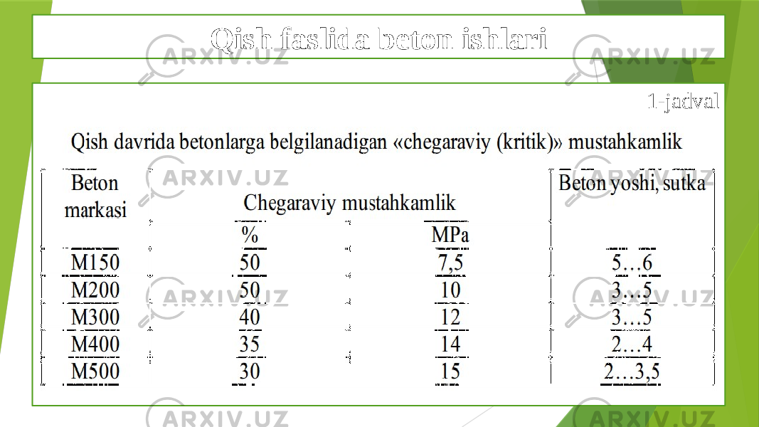 Qish faslida beton ishlari 1-jadval 