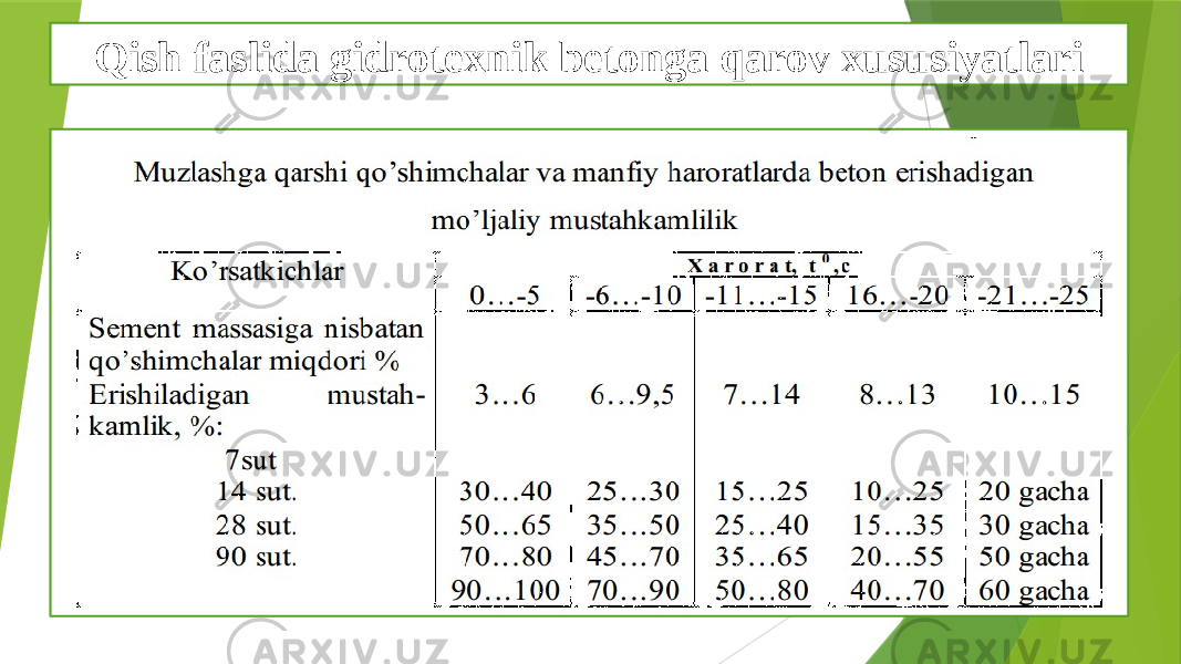 Qish faslida gidrotexnik betonga qarov xususiyatlari 