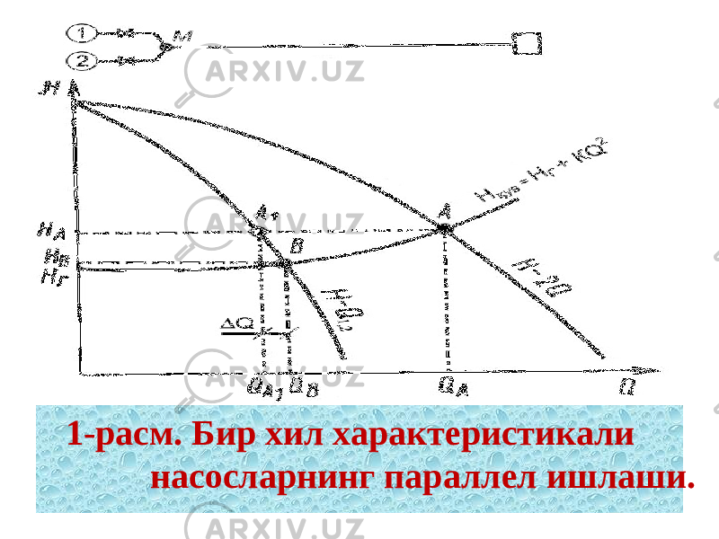 1-расм. Бир хил характеристикали насосларнинг параллел ишлаши. 