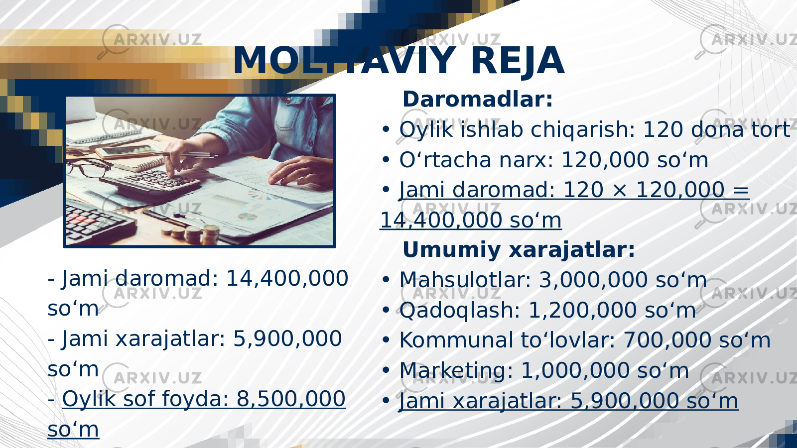 MOLIYAVIY REJA Daromadlar: • Oylik ishlab chiqarish: 120 dona tort • O‘rtacha narx: 120,000 so‘m • Jami daromad: 120 × 120,000 = 14,400,000 so‘m - Jami daromad: 14,400,000 so‘m - Jami xarajatlar: 5,900,000 so‘m - Oylik sof foyda: 8,500,000 so‘m Umumiy xarajatlar: • Mahsulotlar: 3,000,000 so‘m • Qadoqlash: 1,200,000 so‘m • Kommunal to‘lovlar: 700,000 so‘m • Marketing: 1,000,000 so‘m • Jami xarajatlar: 5,900,000 so‘m 
