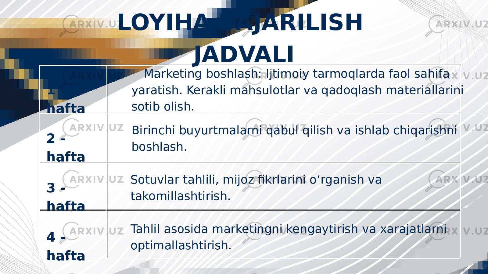LOYIHA BAJARILISH JADVALI Marketing boshlash: Ijtimoiy tarmoqlarda faol sahifa yaratish. Kerakli mahsulotlar va qadoqlash materiallarini sotib olish. Birinchi buyurtmalarni qabul qilish va ishlab chiqarishni boshlash. Sotuvlar tahlili, mijoz fikrlarini o‘rganish va takomillashtirish. Tahlil asosida marketingni kengaytirish va xarajatlarni optimallashtirish.1 - hafta 2 - hafta 3 - hafta 4 - hafta 