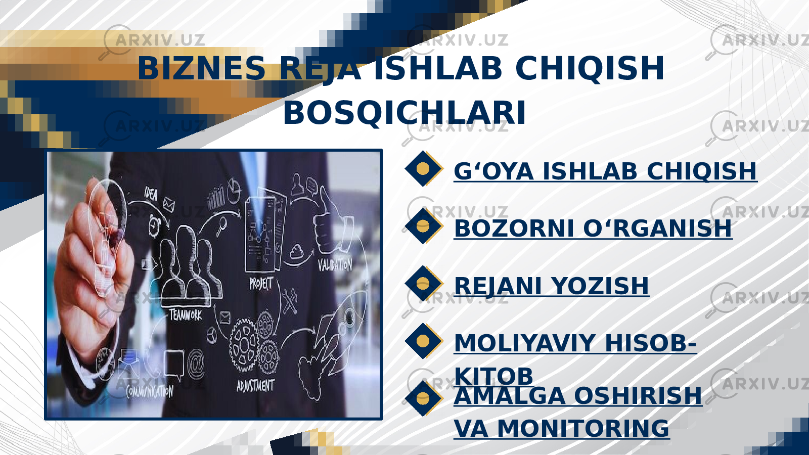 BIZNES REJA ISHLAB CHIQISH BOSQICHLARI G‘OYA ISHLAB CHIQISH BOZORNI O‘RGANISH REJANI YOZISH MOLIYAVIY HISOB- KITOB AMALGA OSHIRISH VA MONITORING 