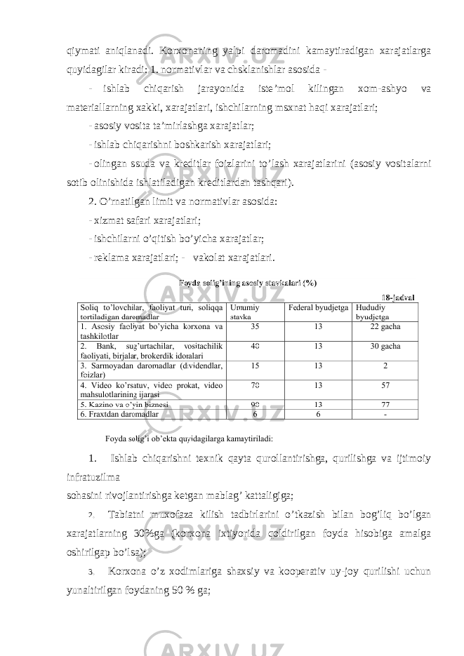 qiymati aniqlanadi. Korxonaning yalpi daromadini kamaytiradigan xarajatlarga quyidagilar kiradi: 1. normativlar va chsklanishlar asosida - - ishlab chiqarish jarayonida iste ’mol kilingan xom-ashyo va materiallarning xakki, xarajatlari, ishchilarning msxnat haqi xarajatlari; - asosiy vosita ta ’mirlashga xarajatlar; - ishlab chiqarishni boshkarish xarajatlari; - olingan ssuda va kreditlar foizlarini to ’lash xarajatlarini (asosiy vositalarni sotib olinishida ishlatiladigan kreditlardan tashqari). 2. O ’rnatilgan limit va normativlar asosida: - xizmat safari xarajatlari; - ishchilarni o ’qitish bo’yicha xarajatlar; - reklama xarajatlari; - vakolat xarajatlari. 1. Ishlab chiqarishni texnik qayta qurollantirishga, qurilishga va ijtimoiy infratuzilma sohasini rivojlantirishga ketgan mablag ’ kattaligiga; 2. Tabiatni muxofaza kilish tadbirlarini o ’tkazish bilan bog’liq bo’lgan xarajatlarning 30%ga (korxona ixtiyorida qoldirilgan foyda hisobiga amalga oshirilgap bo’lsa); 3. Korxona o ’z xodimlariga shaxsiy va kooperativ uy-joy qurilishi uchun yunaltirilgan foydaning 50 % ga; 