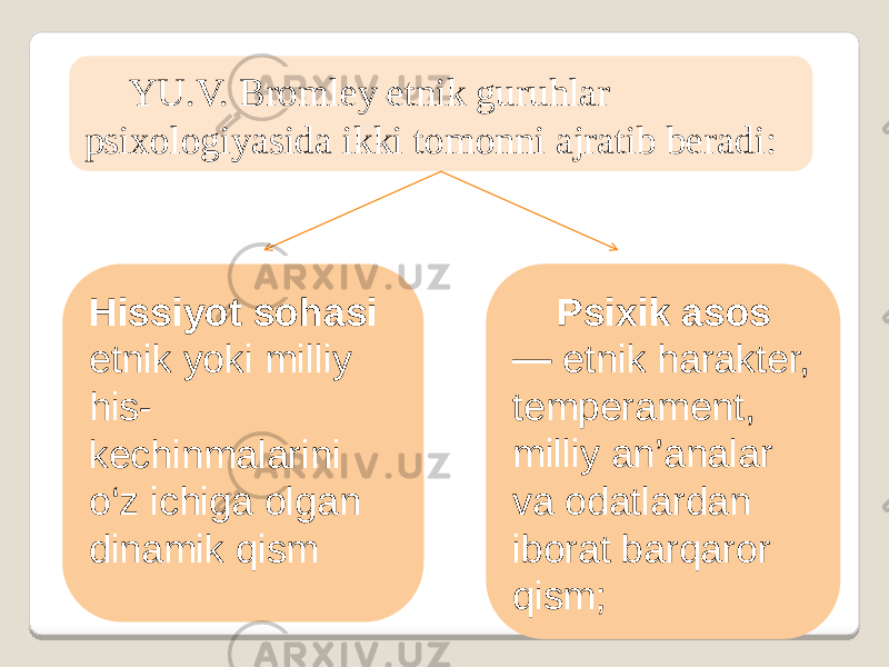 YU.V. Bromley etnik guruhlar psixologiyasida ikki tomonni ajratib beradi: Psixik asos — etnik harakter, temperament, milliy an’analar va odatlardan iborat barqaror qism;Hissiyot sohasi etnik yoki milliy his- kechinmalarini o‘z ichiga olgan dinamik qism 