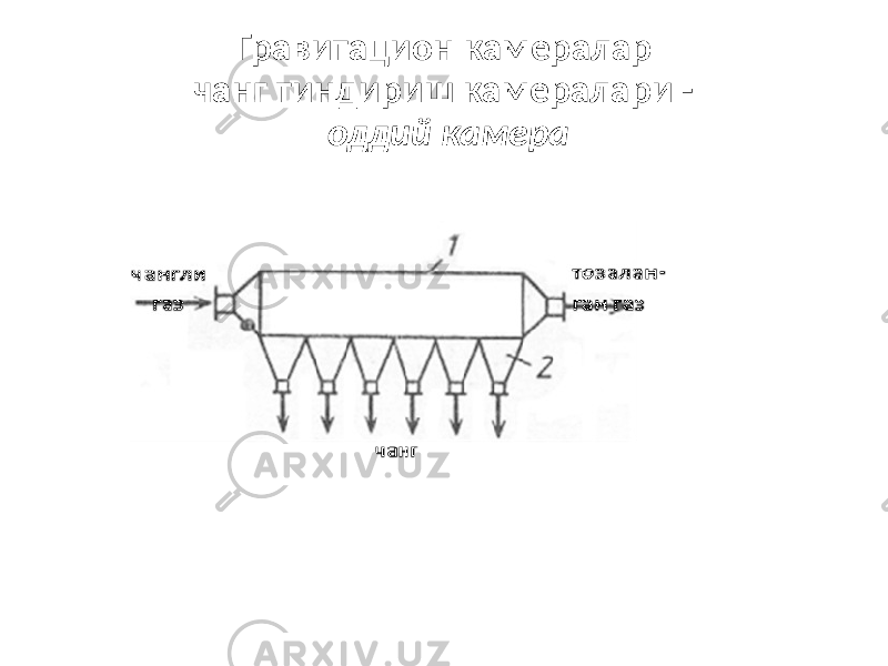 Гравитацион камералар чанг тиндириш камералари - оддий камера 