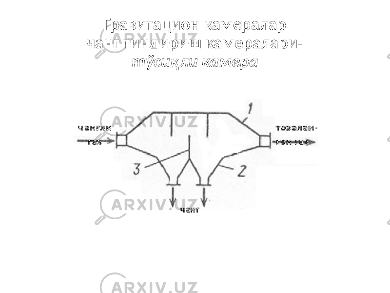 Гравитацион камералар чанг тиндириш камералари- тўсиқли камера 