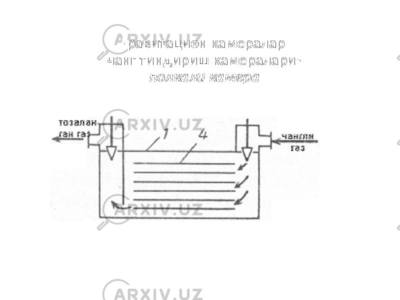 Гравитацион камералар чанг тиндириш камералари- полкали камера 