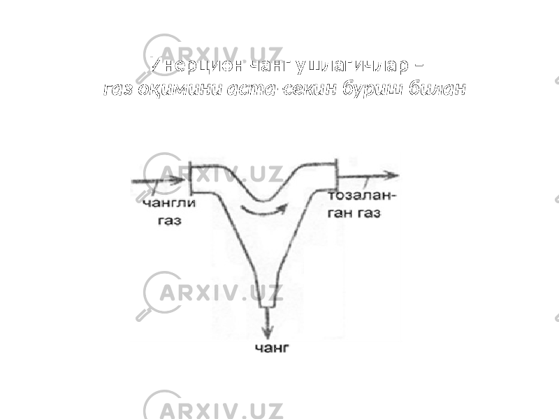 Инерцион чанг ушлагичлар – газ оқимини аста-секин буриш билан 