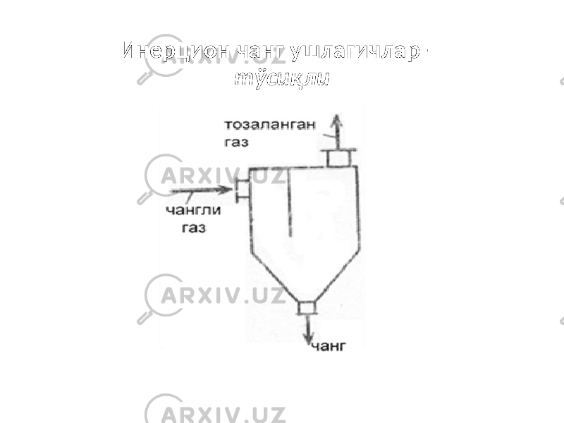 Инерцион чанг ушлагичлар – тўсиқли 