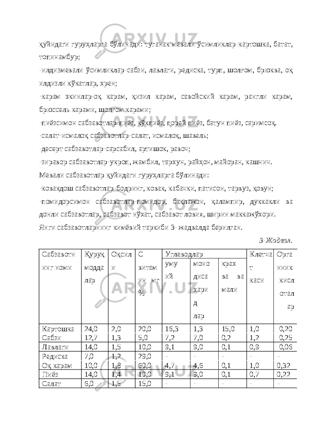 қуйидаги гуруҳларга бўлинади: туганак мевали ўсимликлар-картошка, батат, топинамбур; -илдизмевали ўсимликлар-сабзи, лавлаги, редиска, турп, шолғом, брюква, оқ илдизли кўкатлар, хрен; -карам экинлар-оқ карам, қизил карам, савойский карам, рангли карам, брюссель карами, шолғом карами; -пиёзсимон сабзавотлар-пиёз, кўкпиёз, порей пиёз, батун пиёз, саримсоқ. -салат-исмалоқ сабзавотлар-салат, исмалоқ, шавель; -десерт сабзавотлар-сарсабил, артишок, равоч; -зиравор сабзавотлар-укроп, жамбил, тархун, райҳон, майоран, кашнич. Мевали сабзавотлар қуйидаги гуруҳларга бўлинади: -ковакдош сабзавотлар-бодринг, ковак, кабачки, патисон, тарвуз, қовун; -помидорсимон сабзавотлар-помидор, бақлажон, қалампир, дуккакли ва донли сабзавотлар, сабзавот нўхат, сабзавот ловия, ширин маккажўхори. Янги сабзавотларнинг кимёвий таркиби 3- жадвалда берилган. 3-Жадвал. Сабзавотн инг номи Қуруқ модда лар Оқсил и С витам ин мг % Углеводлар Клетча т каси Орга нник кисл отал ар уму ий моно диса хари д лар крах ва ва мали Картошка 24,0 2,0 20,0 16,3 1,3 15,0 1,0 0,20 Сабзи 12,7 1,3 5,0 7,2 7,0 0,2 1,2 0,25 Лавлаги 14,0 1,5 10,0 9,1 9,0 0,1 0,9 0,06 Редиска 7,0 1,2 29,0 - - - - - Оқ карам 10,0 1,8 60,0 4,7 4,6 0,1 1,0 0,32 Пиёз 14,0 1,4 10,0 9,1 9,0 0,1 0,7 0,22 Салат 6,0 1,5 15,0 - - - - - 