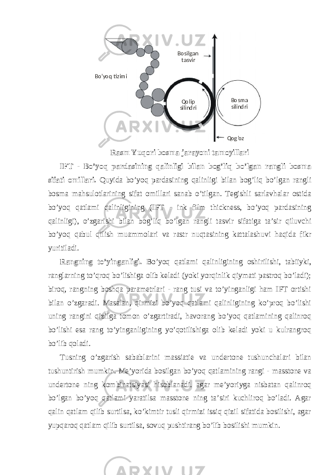 Rasm Yuqori bosma jarayoni tamoyillari IFT - Bo’yoq pardasining qalinligi bilan bog’liq bo’lgan rangli bosma sifati omillari. Quyida bo’yoq pardasining qalinligi bilan bog’liq bo’lgan rangli bosma mahsulotlarining sifat omillari sanab o’tilgan. Tegishli sarlavhalar ostida bo’yoq qatlami qalinligining (IFT - ink film thickness, bo’yoq pardasining qalinligi), o’zgarishi bilan bog’liq bo’lgan rangli tasvir sifatiga ta’sir qiluvchi bo’yoq qabul qilish muammolari va rastr nuqtasining kattalashuvi haqida fikr yuritiladi. Rangning to’yinganligi. Bo’yoq qatlami qalinligining oshirilishi, tabiiyki, ranglarning to’qroq bo’lishiga olib keladi (yoki yorqinlik qiymati pastroq bo’ladi); biroq, rangning boshqa parametrlari - rang tusi va to’yinganligi ham IFT ortishi bilan o’zgaradi. Masalan, qirmizi bo’yoq qatlami qalinligining ko’proq bo’lishi uning rangini qizilga tomon o’zgartiradi, havorang bo’yoq qatlamining qalinroq bo’lishi esa rang to’yinganligining yo’qotilishiga olib keladi yoki u kulrangroq bo’lib qoladi. Tusning o’zgarish sabablarini massiatie va undertone tushunchalari bilan tushuntirish mumkin. Me’yorida bosilgan bo’yoq qatlamining rangi - masstone va undertone ning kombinatsiyasi hisoblanadi. agar me’yoriyga nisbatan qalinroq bo’lgan bo’yoq qatlami yaratilsa masstone ning ta’siri kuchliroq bo’ladi. Agar qalin qatlam qilib surtilsa, ko’kimtir tusli qirmizi issiq qizil sifatida bosilishi, agar yupqaroq qatlam qilib surtilsa, sovuq pushtirang bo’lib bosilishi mumkin. Bosilgan tasvir Qog’ozBo’yoq tizimi Qolip silindri Bosma silindri 