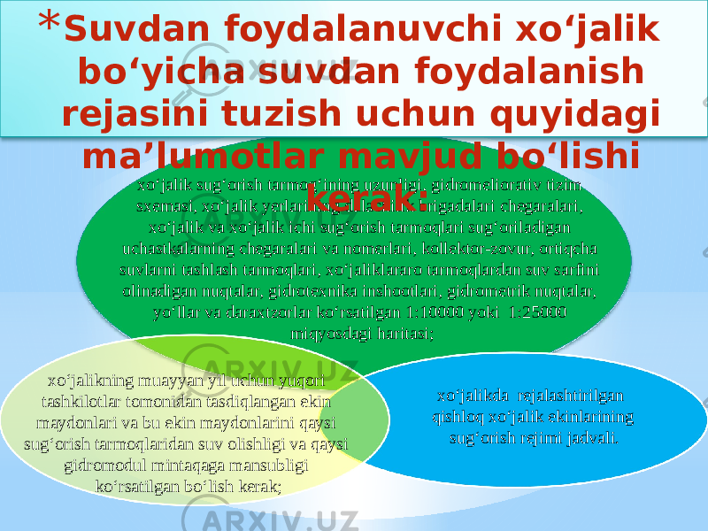 xo‘jalik sug‘orish tarmog‘ining uzunligi, gidromeliorativ tizim sxemasi, xo‘jalik yerlarining dalachilik brigadalari chegaralari, xo‘jalik va xo‘jalik ichi sug‘orish tarmoqlari sug‘oriladigan uchastkalarning chegaralari va nomerlari, kollektor-zovur, ortiqcha suvlarni tashlash tarmoqlari, xo‘jaliklararo tarmoqlardan suv sarfini olinadigan nuqtalar, gidrotexnika inshootlari, gidrometrik nuqtalar, yo‘llar va daraxtzorlar ko‘rsatilgan 1:10000 yoki 1:25000 miqyosdagi haritasi; xo‘jalikda rejalashtirilgan qishloq xo‘jalik ekinlarining sug‘orish rejimi jadvali.xo‘jalikning muayyan yil uchun yuqori tashkilotlar tomonidan tasdiqlangan ekin maydonlari va bu ekin maydonlarini qaysi sug‘orish tarmoqlaridan suv olishligi va qaysi gidromodul mintaqaga mansubligi ko‘rsatilgan bo‘lish kerak;* Suvdan foydalanuvchi xo‘jalik bo‘yicha suvdan foydalanish rejasini tuzish uchun quyidagi ma’lumotlar mavjud bo‘lishi kerak: 