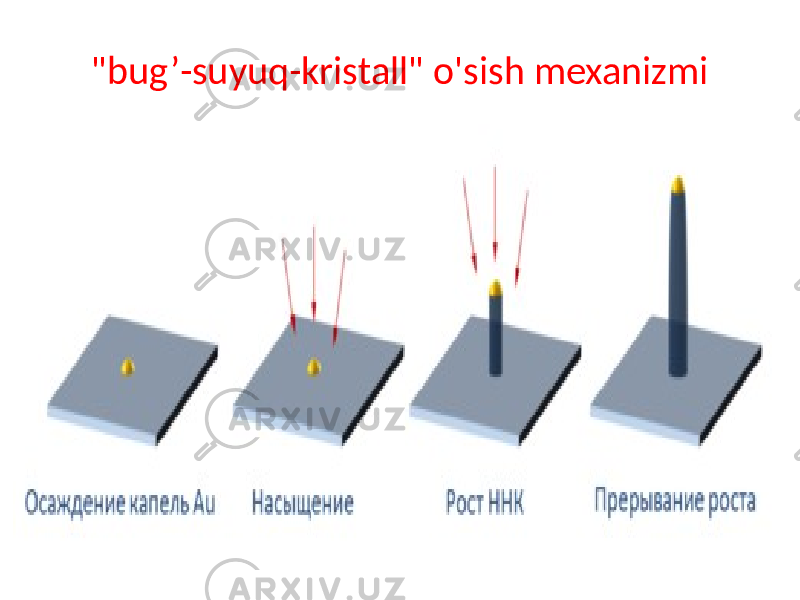 &#34;bug’-suyuq-kristall&#34; o&#39;sish mexanizmi 