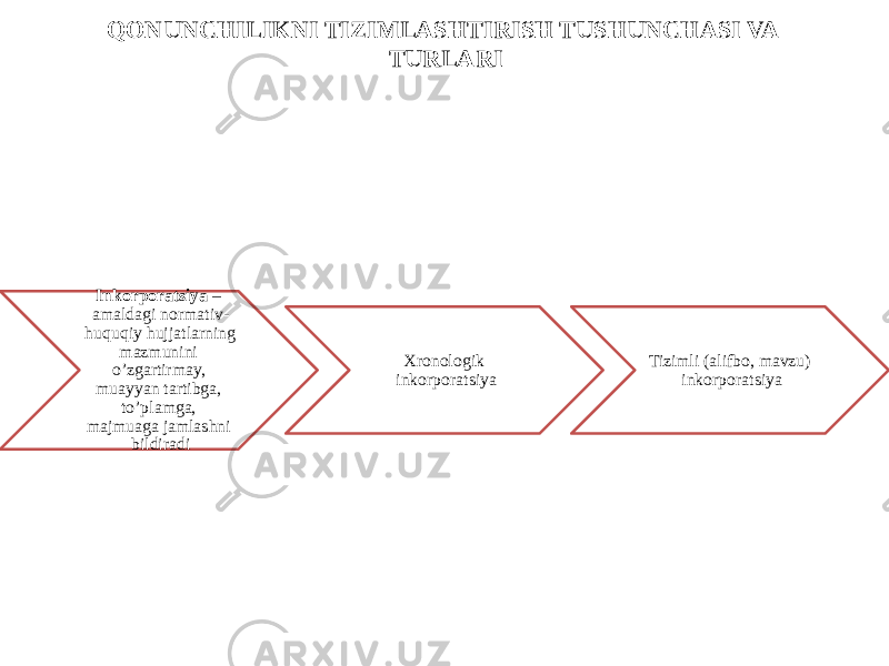 QONUNCHILIKNI TIZIMLASHTIRISH TUSHUNCHASI VA TURLARI Inkorporatsiya – amaldagi normativ- huquqiy hujjatlarning mazmunini o’zgartirmay, muayyan tartibga, to’plamga, majmuaga jamlashni bildiradi Xronologik inkorporatsiya Tizimli (alifbo, mavzu) inkorporatsiya 