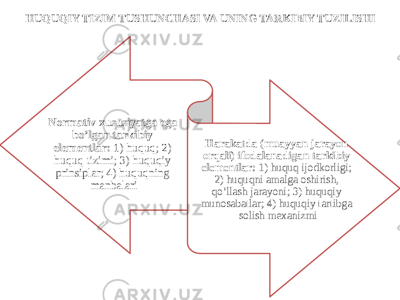 HUQUQIY TIZIM TUSHUNCHASI VA UNING TARKIBIY TUZILISHI Normativ xususiyatga ega bo’lgan tarkibiy elementlar: 1) huquq; 2) huquq tizimi; 3) huquqiy prinsiplar; 4) huquqning manbalari Harakatda (muayyan jarayon orqali) ifodalanadigan tarkibiy elementlar: 1) huquq ijodkorligi; 2) huquqni amalga oshirish, qo’llash jarayoni; 3) huquqiy munosabatlar; 4) huquqiy tartibga solish mexanizmi 