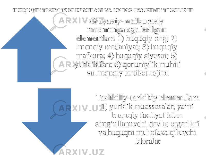 HUQUQIY TIZIM TUSHUNCHASI VA UNING TARKIBIY TUZILISHI G’oyaviy-mafkuraviy mazmunga ega bo’lgan elementlar: 1) huquqiy ong; 2) huquqiy madaniyat; 3) huquqiy mafkura; 4) huquqiy siyosat; 5) yuridik fan; 6) qonuniylik muhiti va huquqiy tartibot rejimi Tashkiliy-tarkibiy elementlar: 1) yuridik muassasalar, ya’ni huquqiy faoliyat bilan shug’ullanuvchi davlat organlari va huquqni muhofaza qiluvchi idoralar 