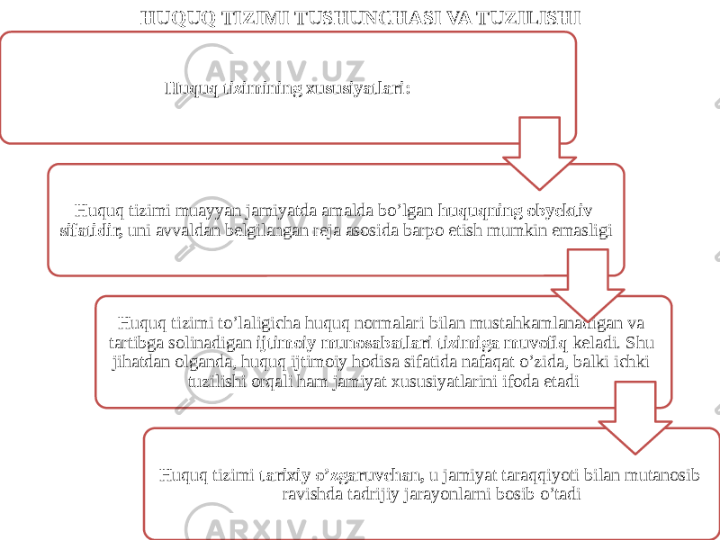 HUQUQ TIZIMI TUSHUNCHASI VA TUZILISHI Huquq tizimining xususiyatlari: Huquq tizimi muayyan jamiyatda amalda bo’lgan huquqning obyektiv sifatidir, uni avvaldan belgilangan reja asosida barpo etish mumkin emasligi Huquq tizimi to’laligicha huquq normalari bilan mustahkamlanadigan va tartibga solinadigan ijtimoiy munosabatlari tizimiga muvofiq keladi. Shu jihatdan olganda, huquq ijtimoiy hodisa sifatida nafaqat o’zida, balki ichki tuzilishi orqali ham jamiyat xususiyatlarini ifoda etadi Huquq tizimi tarixiy o’zgaruvchan, u jamiyat taraqqiyoti bilan mutanosib ravishda tadrijiy jarayonlarni bosib o’tadi 