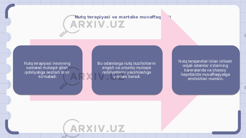 Nutq terapiyasi va martaba muvaffaqiyati Nutq terapiyasi insonning samarali muloqot qilish qobiliyatiga sezilarli ta&#39;sir ko&#39;rsatadi. Bu odamlarga nutq buzilishlarini engish va umumiy muloqot qobiliyatlarini yaxshilashga yordam beradi. Nutq terapevtlari bilan ishlash orqali odamlar o&#39;zlarining kareralarida va shaxsiy hayotlarida muvaffaqiyatga erishishlari mumkin. 