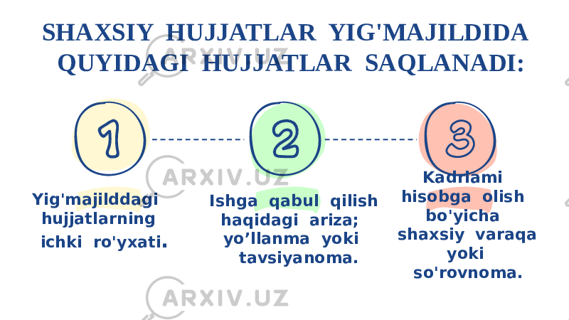 SHAXSIY HUJJATLAR YIG&#39;MAJILDIDA QUYIDAGI HUJJATLAR SAQLANADI: Yig&#39;majilddagi hujjatlarning ichki ro&#39;yxati . Ishga qabul qilish haqidagi ariza; yo’llanma yoki tavsiyanoma. Kadrlami hisobga olish bo&#39;yicha shaxsiy varaqa yoki so&#39;rovnoma. 