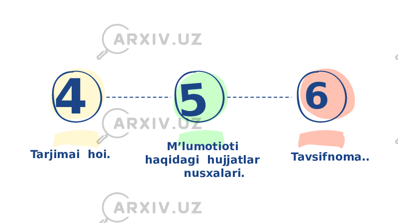 65 4 Tarjimai hoi. M’lumotioti haqidagi hujjatlar nusxalari. Tavsifnoma.. 