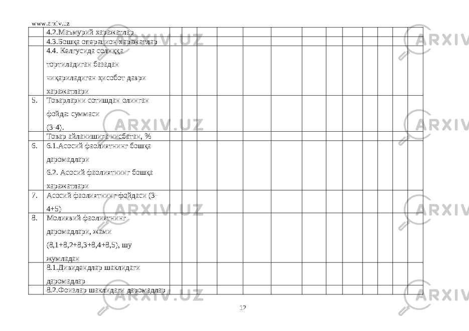 www.arxiv.uz 4.2.Маъмурий харажатлар 4.3.Бошқа операцион харажатлар 4.4. Келгусида солиққа тортиладиган базадан чиқариладиган ҳисобот даври харажатлари 5. Товарларни сотишдан олинган фойда: суммаси (3-4). Товар айланишига нисбатан, % 6. 6.1.Асосий фаолиятнинг бошқа даромадлари 6.2. Асосий фаолиятнинг бошқа харажатлари 7. Асосий фаолиятнинг фойдаси (3- 4+5) 8. Молиявий фаолиятнинг даромадлари, жами (8,1+8,2+8,3+8,4+8,5), шу жумладан 8.1.Дивидендлар шаклидаги даромадлар 8.2.Фоизлар шаклидаги даромадлар 12 