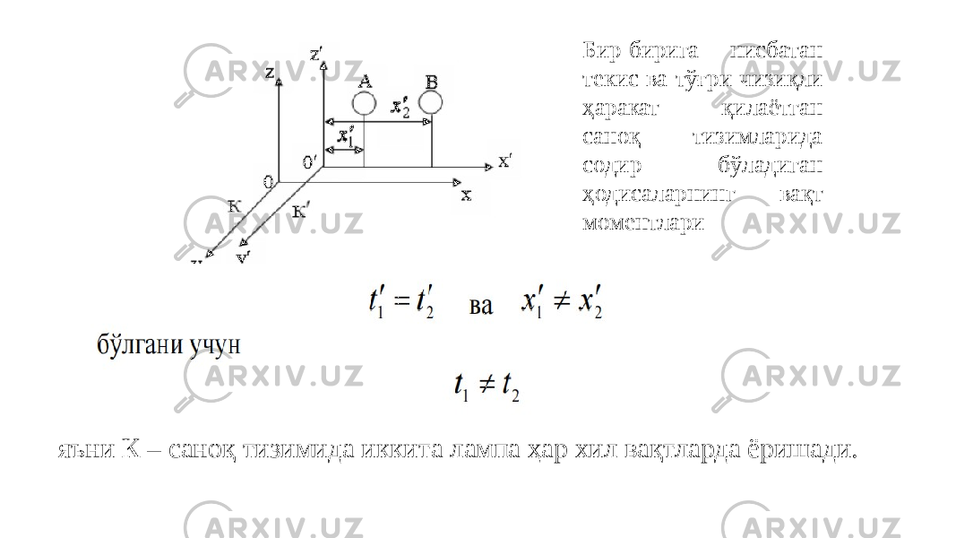 яъни К – саноқ тизимида иккита лампа ҳар хил вақтларда ёришади. Бир-бирига нисбатан текис ва тўғри чизиқли ҳаракат қилаётган саноқ тизимларида содир бўладиган ҳодисаларнинг вақт моментлари 